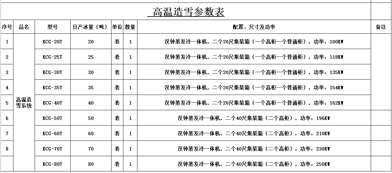 高温造雪参数表.png